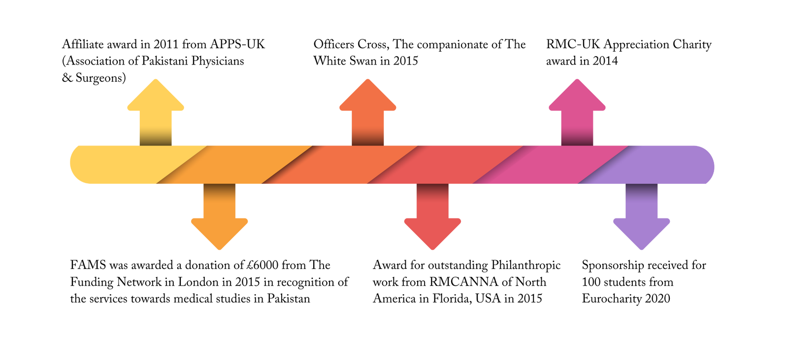 AFFILIATE-award-in-2011-from-APPS-UK-Association-of-Pakistani-Physicians-Surgeons
